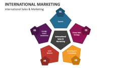 International Sales & Marketing - Slide 1
