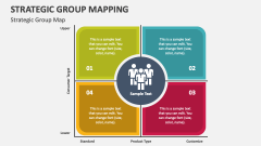 Strategic Group Map - Slide