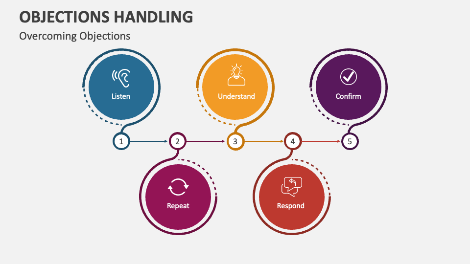 objections-handling-powerpoint-and-google-slides-template-ppt-slides