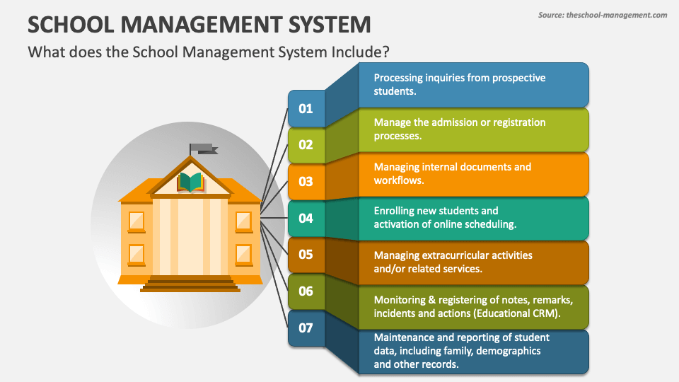 School Management System PowerPoint and Google Slides Template - PPT Slides