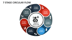 7 Stage Circular Flow - Slide