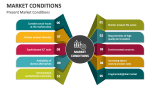 Present Market Conditions - Slide 1