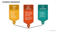 Change Manager - Slide 1