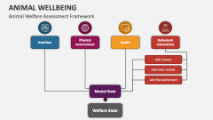Animal Welfare Assessment Framework - Slide 1