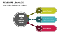 How to Identify Revenue Leakage? - Slide 1