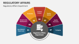 Regulatory Affairs PowerPoint Presentation Slides - PPT Template