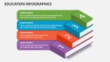 Education Infographics - Slide 3