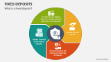 What is a Fixed Deposit? - Slide 2