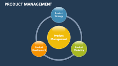 Product Management - Slide 1