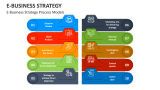 E-Business Strategy Process Models - Slide 3