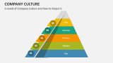 5 Levels of Company Culture and How to Impact it - Slide 6