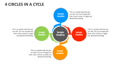 4 Circles In a Cycle - Slide