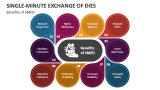 Benefits of Single-Minute Exchange of Dies - Slide 5