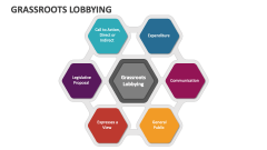 Grassroots Lobbying - Slide 1
