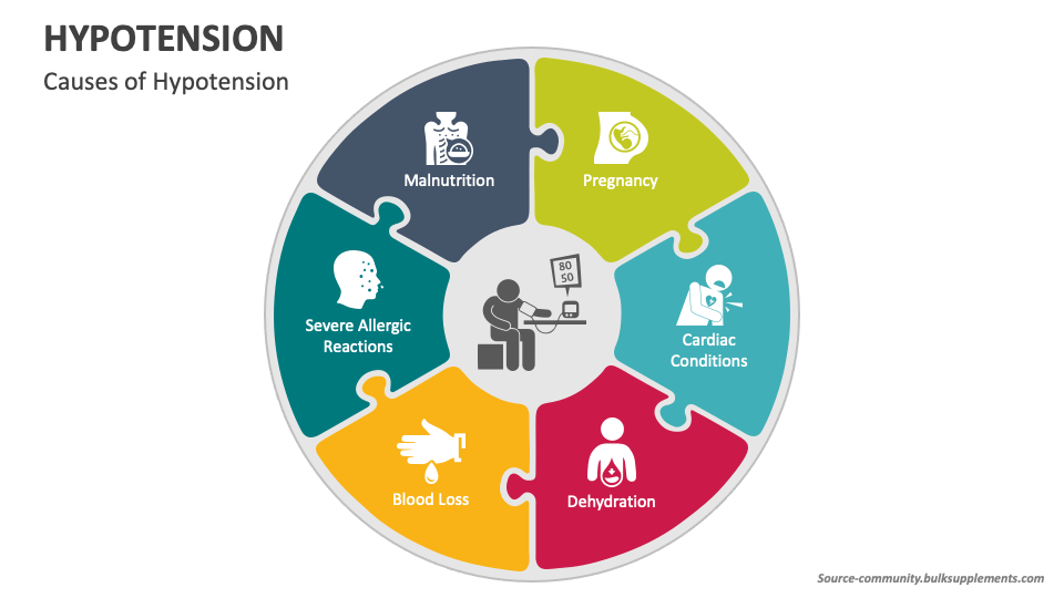 What Is A Hypotension lupon.gov.ph