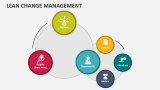 Lean Change Management - Slide 5