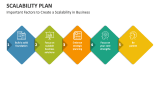 Important Factors to Create a Scalability in Business - Slide 6
