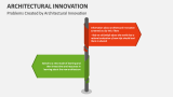 Problems Created by Architectural Innovation - Slide 2