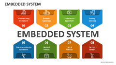 Embedded System - Slide 1