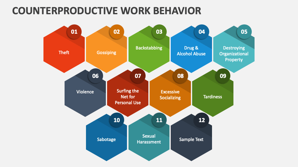 Counterproductive Work Behavior PowerPoint Presentation Slides PPT
