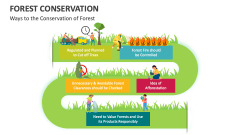 Ways to the Conservation of Forest - Slide 1
