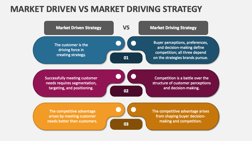 Market Driven Vs Market Driving Strategy PowerPoint Presentation Slides what-is-a-market-maker-walletinvestor-magazin-investing-news