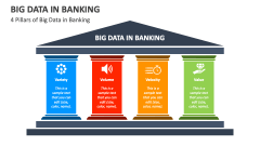4 Pillars of Big Data in Banking - Slide 1