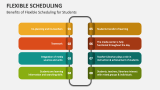 Benefits of Flexible Scheduling for Students - Slide 2