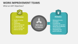 What are Work Improvement Teams Objectives - Slide 4