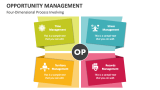 Four-Dimensional Process Involving in Opportunity Management - Slide 2