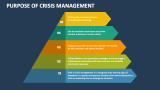 Purpose of Crisis Management - Slide 1