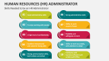 Skills Needed to be an Human Resources (HR) Administrator - Slide 4