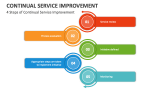 4 Steps of Continual Service Improvement - Slide 4
