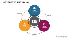 Integrated Branding - Slide 1