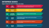 Apply Enterprise Search To Many Use Cases - Slide 4