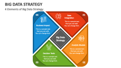 4 Elements of Big Data Strategy - Slide 1