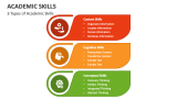 3 Types of Academic Skills - Slide 3