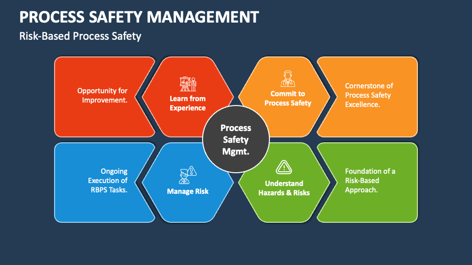 process safety management powerpoint presentation