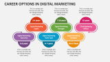 Career Options in Digital Marketing - Slide 3