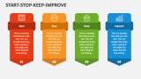 Start Stop Keep Improve - Slide 2