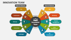 Innovation Team - Slide 1