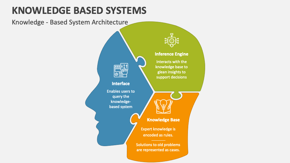 Knowledge Based Systems PowerPoint and Google Slides Template - PPT Slides
