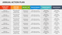 Annual Action Plan - Slide 1
