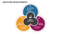 Solution Development - Slide 1
