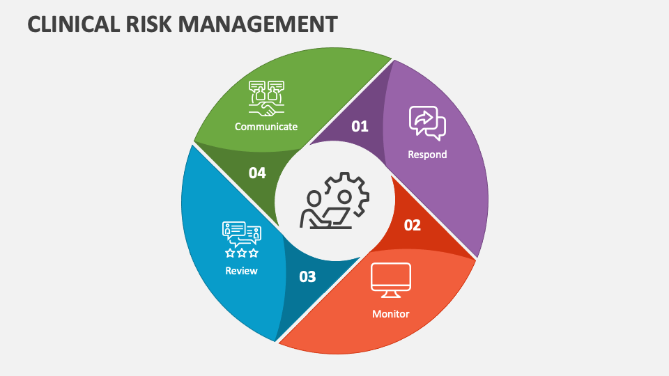 risk management plan in clinical research ppt