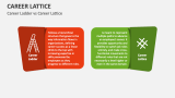 Career Ladder vs Career Lattice - Slide 4