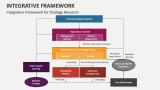 Integrative Framework for Strategy Research - Slide 3