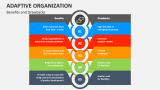 Benefits and Drawbacks of Adaptive Organization - Slide 7