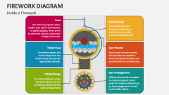 Firework Diagram - Slide 1