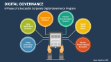 6 Phases of a Successful Corporate Digital Governance Program - Slide 4